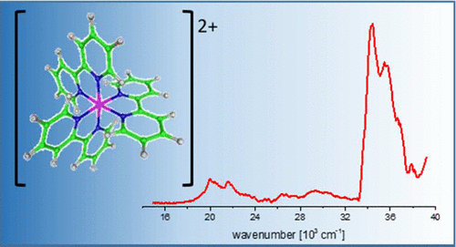 Electronic Spectra of Tris (2, 2′-bipyridine)-M (II) Complex Ions in vacuo (M= Fe and Os)